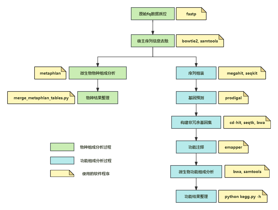 metagenomic_pipe